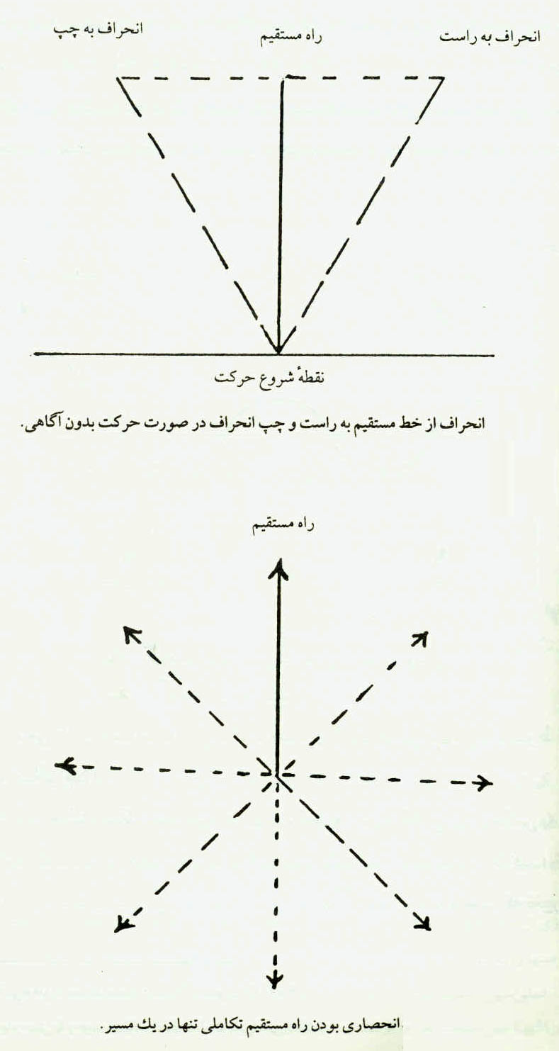 جهان هدفدار، بسترِ رشد و تکامل انسان