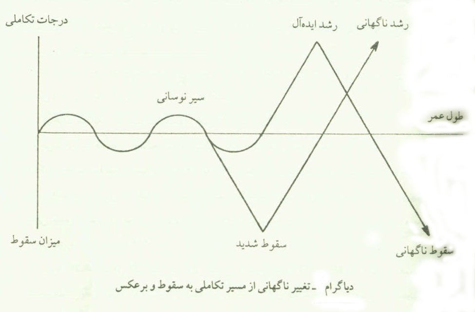 جهان هدفدار، بسترِ رشد و تکامل انسان
