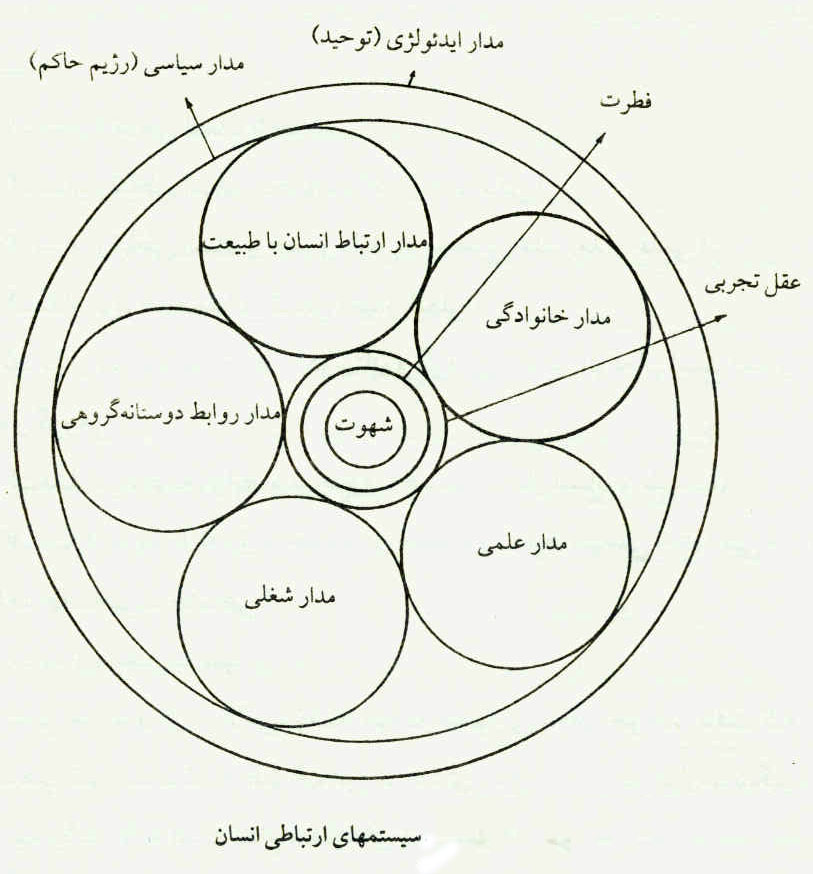 عدالت در رفتار با خود و دیگران