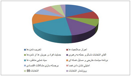 فاز دوم رفتارشناسی انتخاباتی رسانه‌های ضدانقلاب