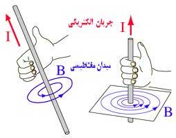 ردیابی ساده‌ی میادین الکترومغناطیسی