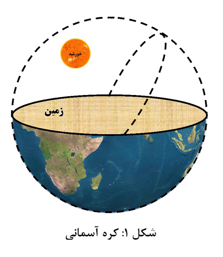 علم باستانی (1)