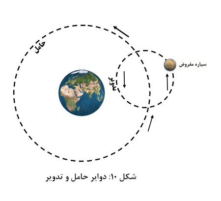 علم باستانی (1)