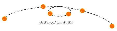 علم باستانی (1)