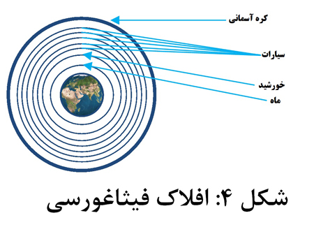 علم باستانی (1)