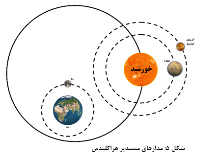 علم باستانی (1)