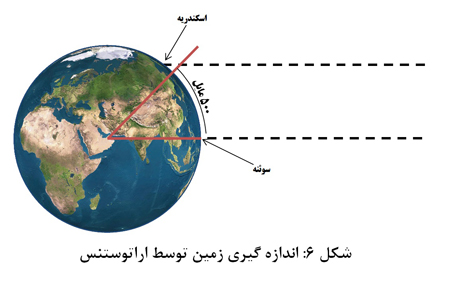 علم باستانی (1)