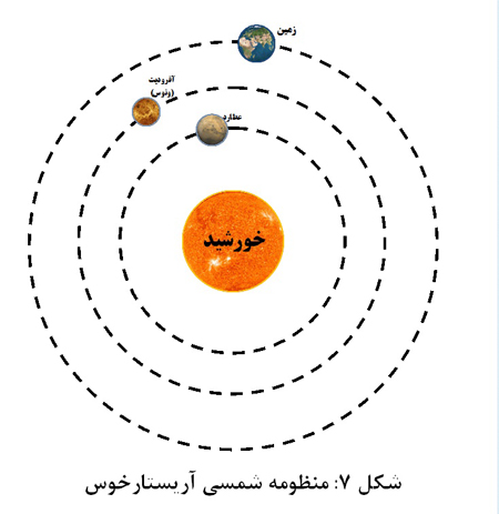 علم باستانی (1)