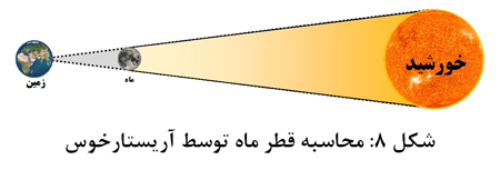 علم باستانی (1)