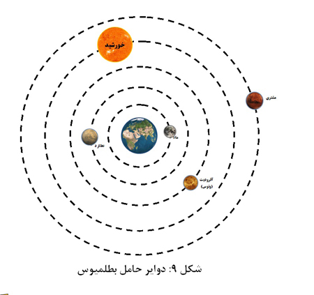 علم باستانی (1)