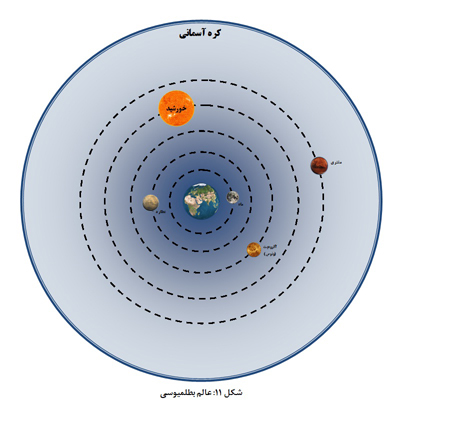 علم باستانی (2)