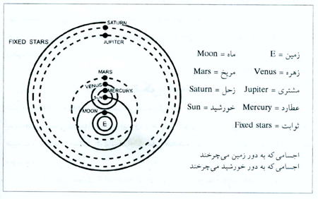 جانشینان کوپرنیک