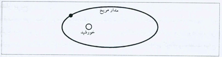 جانشینان کوپرنیک