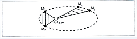 جانشینان کوپرنیک
