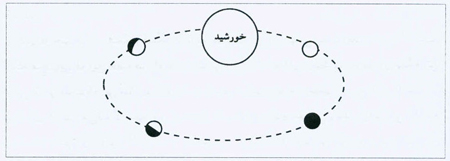 وارث ارسطو (1)