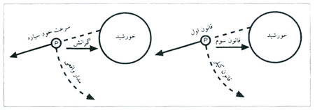 تکذیب یقین (1)