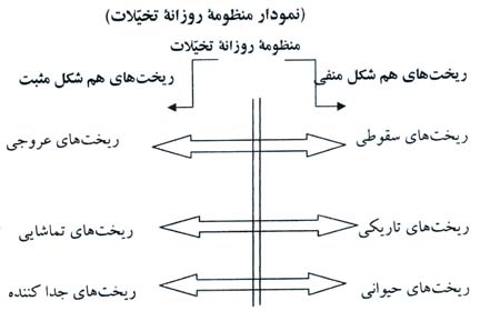 ژیلبر دوران و شعر پایداری