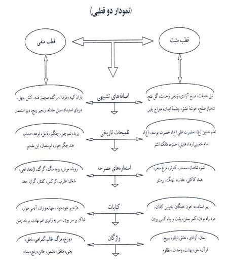 ژیلبر دوران و شعر پایداری