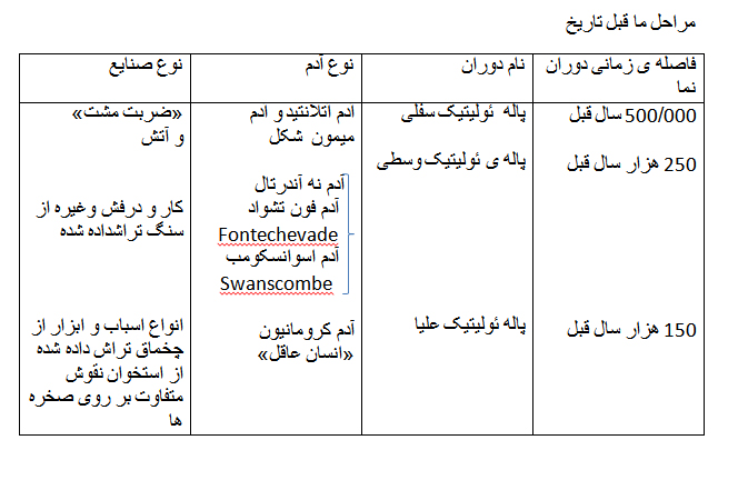 صنعت این گونه آغاز شد