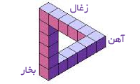  مثلث صنعت