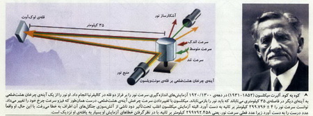 در جستجوی سرعت نور