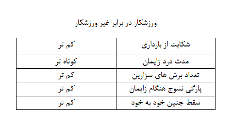 بانوان و ورزش