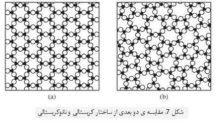 
   کوارتز و مواد سیلیسی
