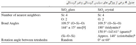 
   کوارتز و مواد سیلیسی