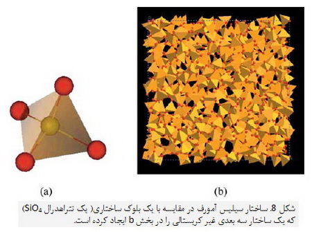 
   کوارتز و مواد سیلیسی