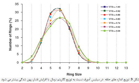 
   کوارتز و مواد سیلیسی
