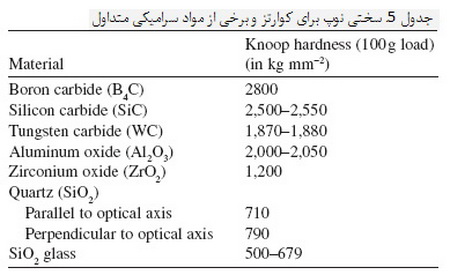 
   کوارتز و مواد سیلیسی