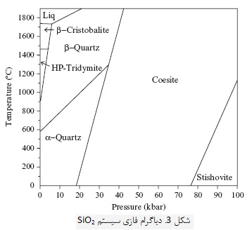 
   کوارتز و مواد سیلیسی