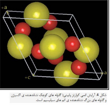 
   کوارتز و مواد سیلیسی