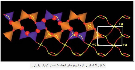 
   کوارتز و مواد سیلیسی