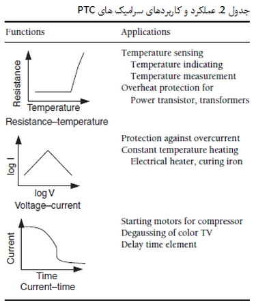 سرامیک های نیمه رسانا