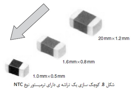 سرامیک های نیمه رسانا
