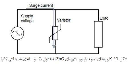 سرامیک های نیمه رسانا