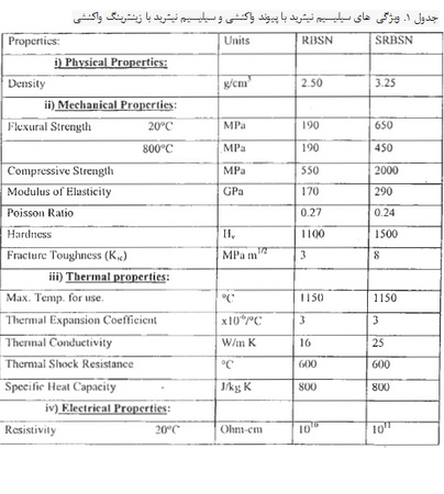 سیلیسیم نیترید، ماده ای با ویژگی های منحصربفرد