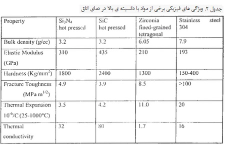 سیلیسیم نیترید، ماده ای با ویژگی های منحصربفرد