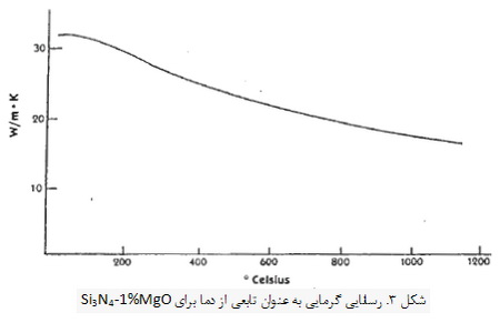 سیلیسیم نیترید، ماده ای با ویژگی های منحصربفرد