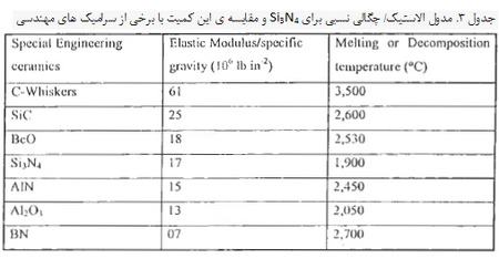 سیلیسیم نیترید، ماده ای با ویژگی های منحصربفرد