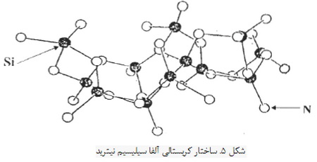 سیلیسیم نیترید، ماده ای با ویژگی های منحصربفرد