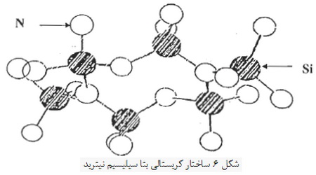 سیلیسیم نیترید، ماده ای با ویژگی های منحصربفرد