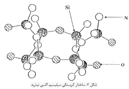 سیلیسیم نیترید، ماده ای با ویژگی های منحصربفرد