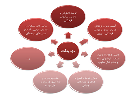 چرایی و چیستی پیوست فرهنگی 