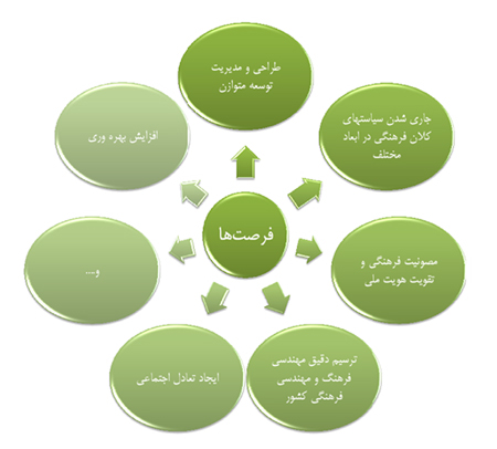 چرایی و چیستی پیوست فرهنگی 