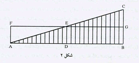 حسابان مسیحی