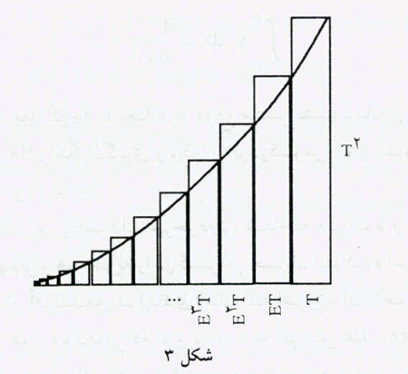 انقلاب در ریاضیّات