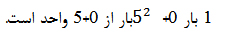 حساب سرانگشتی