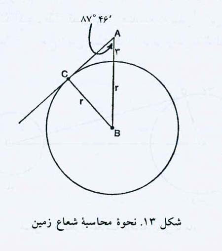 مکانیک های نابغه